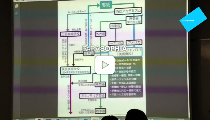 Open Research Program 10 [Lecture Series] Tatsuo Majima “Series Title Under Consideration” (4) “Piled-Up Mud/Mud Jutting Out: (Two-Hour Diagram On) Kyoto, Parasophia, Ryusei Kishida, and Manchuria”