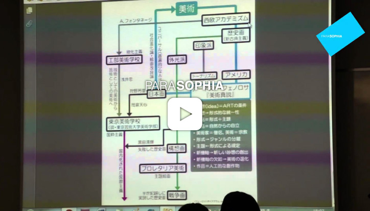 オープンリサーチプログラム10［連続レクチャー］眞島竜男「全体タイトルは思案中」第4回